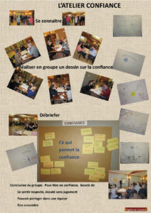 atelier confiance synthèse des échanges entrepreneurs