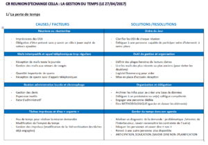 tableau-de-synthese-gestion-du-temps