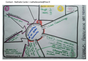echanges-mutualisations-entreprises-cella-et-cclla-2