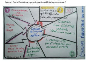federe-entreprises-du-territoire-cella-et-cclla-2